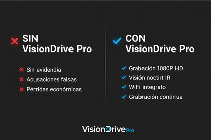 VisionDrive Pro Comparación